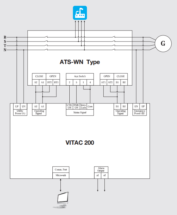 ATS Vitzro 3P 1200A 612WN - B60120WN