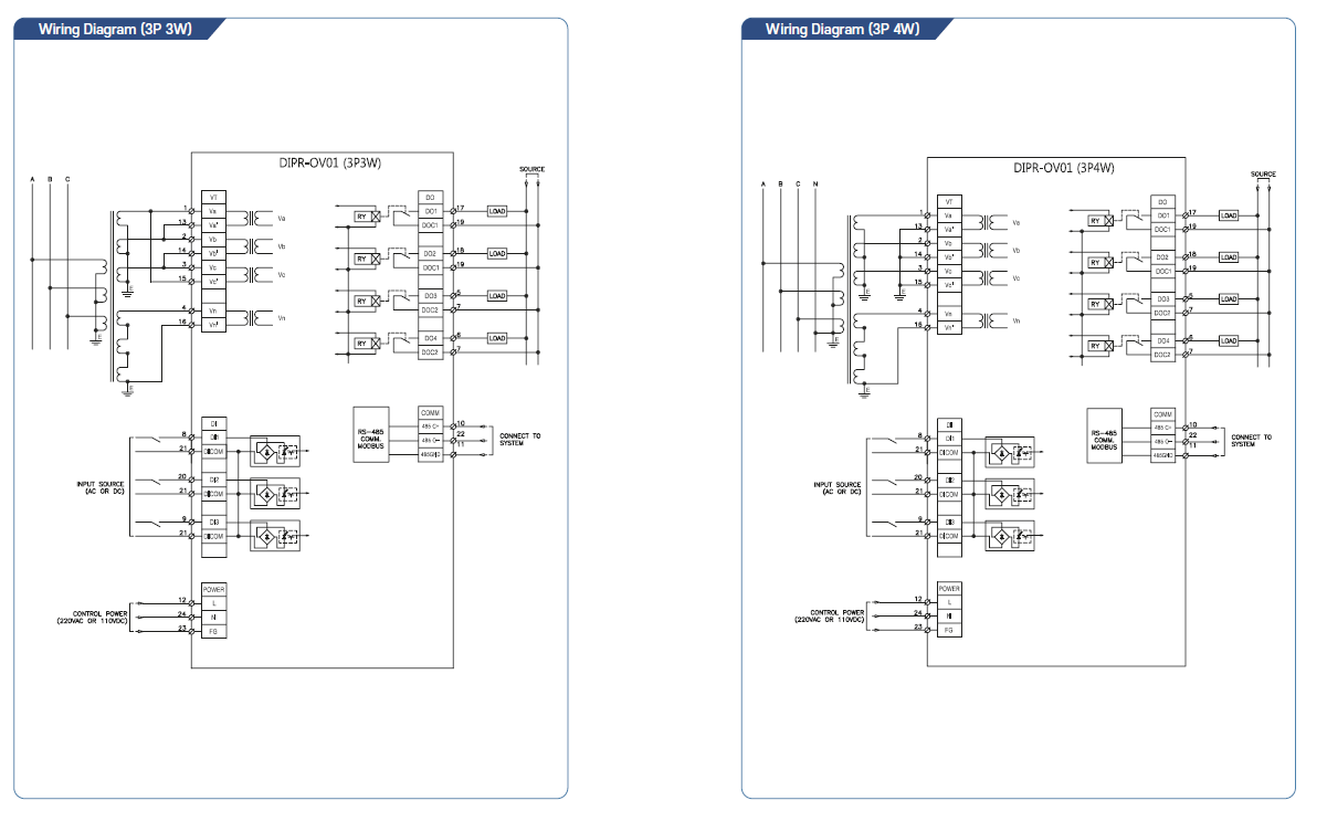 Relay Bảo Vệ 59 27 64 Deesys - DIPR-OV01