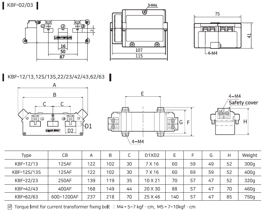 biến dòng mct 100/5a lightstar kbf-03 busbar