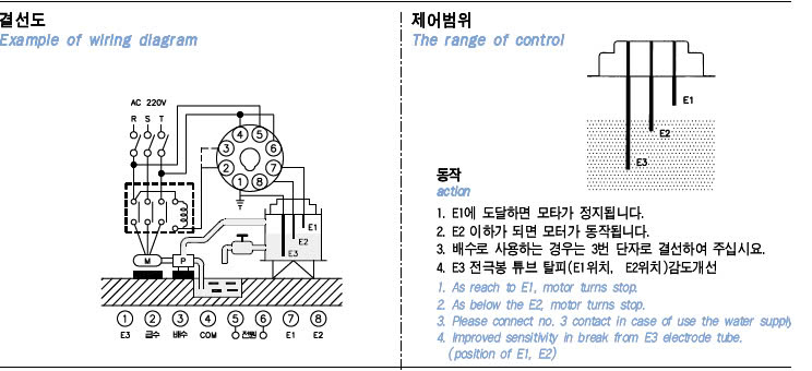 relay Điều Khiển Mực Nước Sungho - SHF-60M